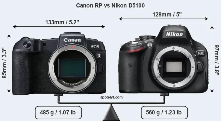 Size Canon RP vs Nikon D5100