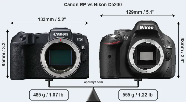 Size Canon RP vs Nikon D5200