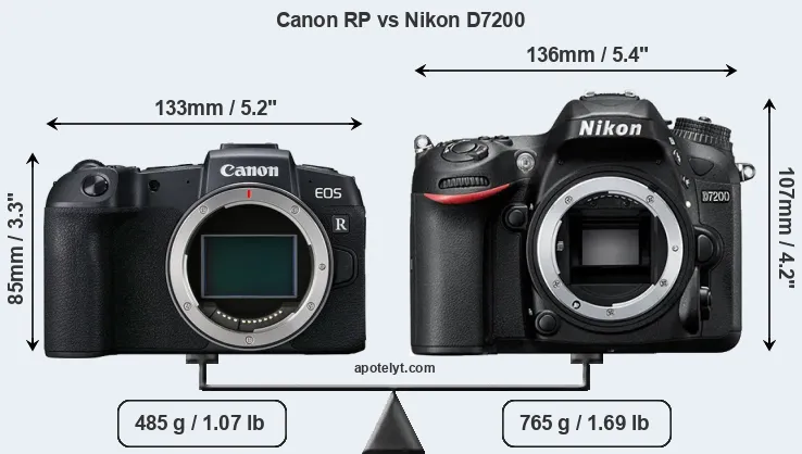 Size Canon RP vs Nikon D7200