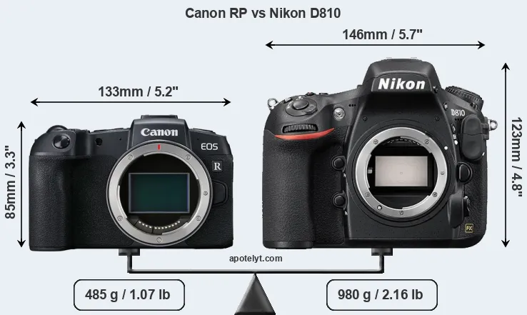 Size Canon RP vs Nikon D810