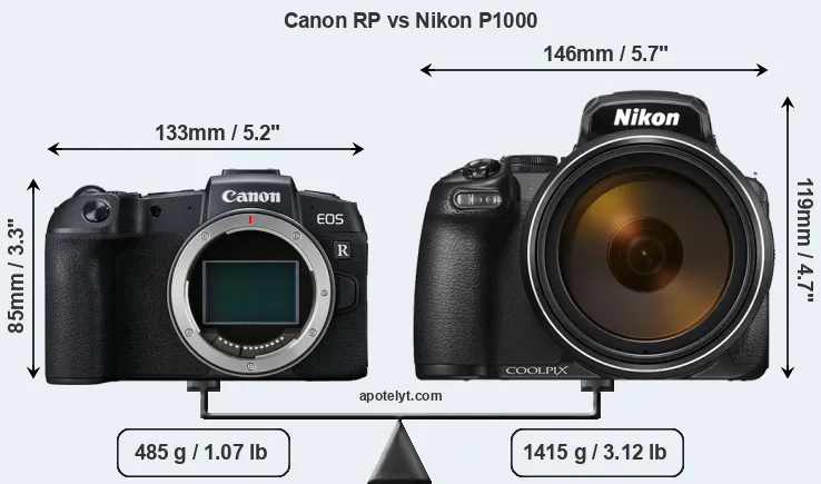 Size Canon RP vs Nikon P1000