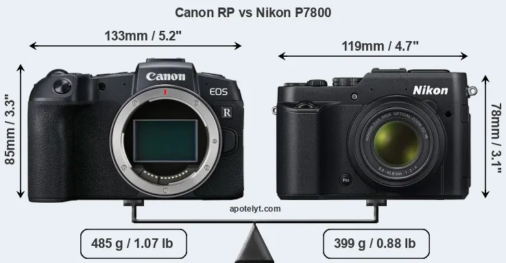 Size Canon RP vs Nikon P7800