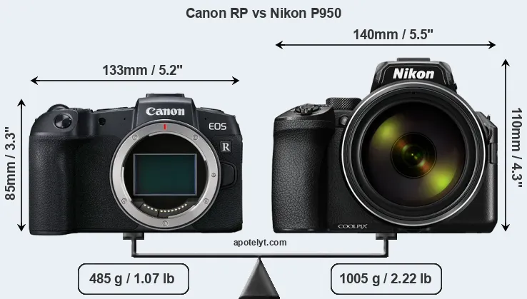 Size Canon RP vs Nikon P950