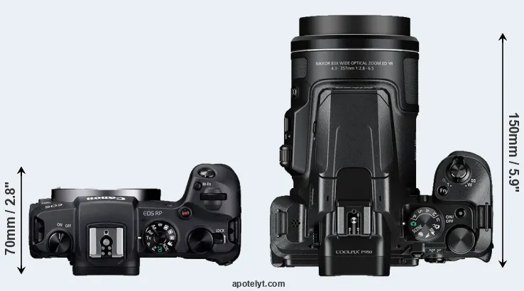 Compare RP versus P950 top
