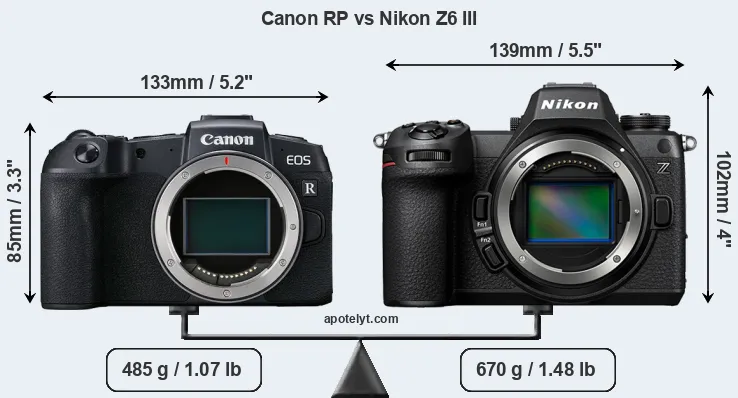Size Canon RP vs Nikon Z6 III