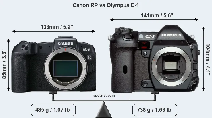 Size Canon RP vs Olympus E-1