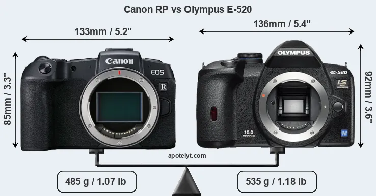 Size Canon RP vs Olympus E-520