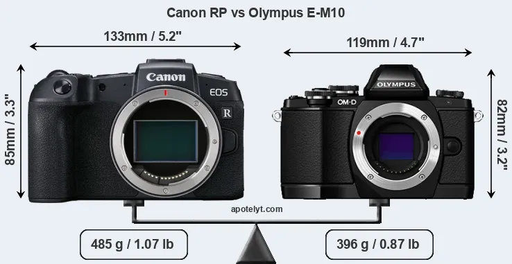 Size Canon RP vs Olympus E-M10