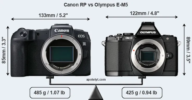 Size Canon RP vs Olympus E-M5