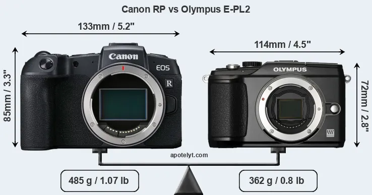 Size Canon RP vs Olympus E-PL2