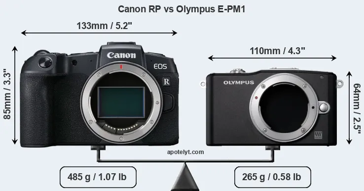 Size Canon RP vs Olympus E-PM1