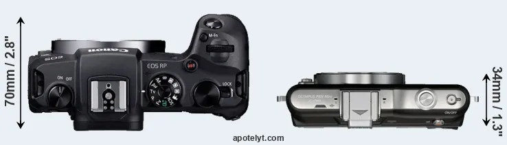 Compare RP versus E-PM1 top