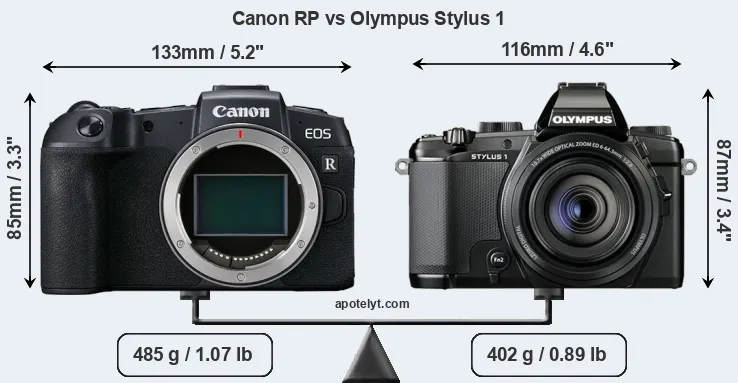 Size Canon RP vs Olympus Stylus 1