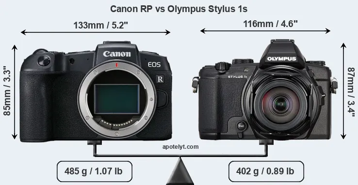 Size Canon RP vs Olympus Stylus 1s