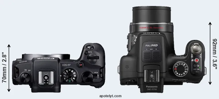 Compare RP versus FZ150 top