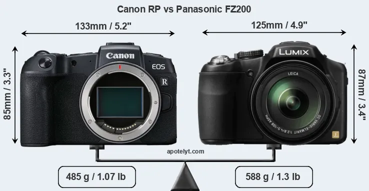 Size Canon RP vs Panasonic FZ200
