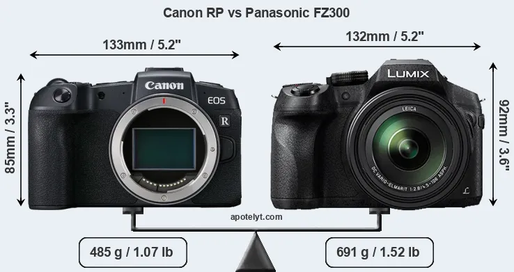 Size Canon RP vs Panasonic FZ300