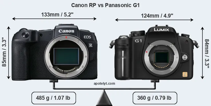 Size Canon RP vs Panasonic G1