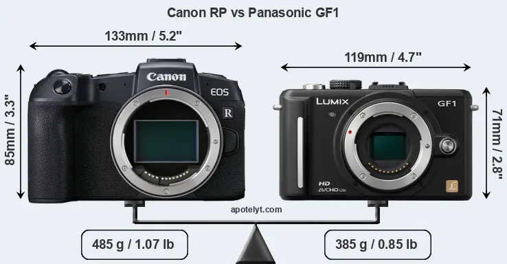 Size Canon RP vs Panasonic GF1