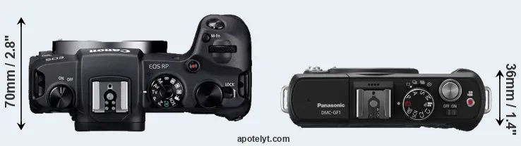 Compare RP versus GF1 top