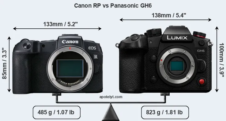 Size Canon RP vs Panasonic GH6