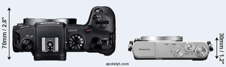 Compare RP versus GM1 top