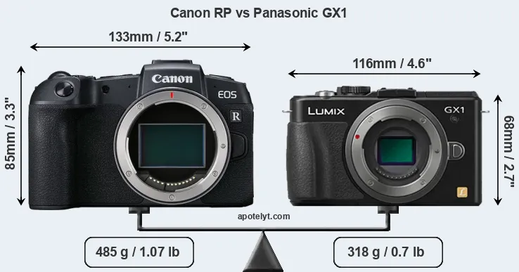 Size Canon RP vs Panasonic GX1
