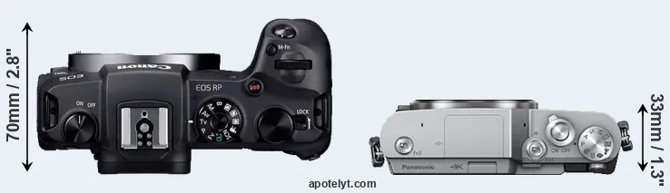 Compare RP versus GX800 top