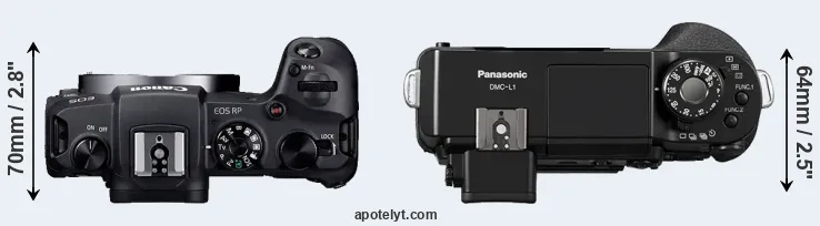Compare RP versus L1 top
