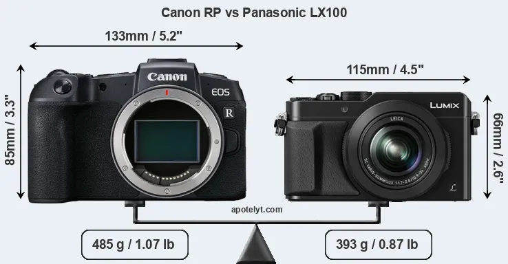Size Canon RP vs Panasonic LX100