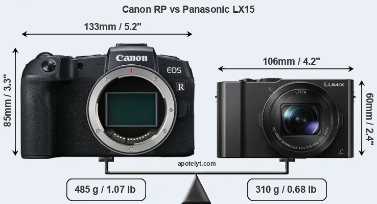 Size Canon RP vs Panasonic LX15
