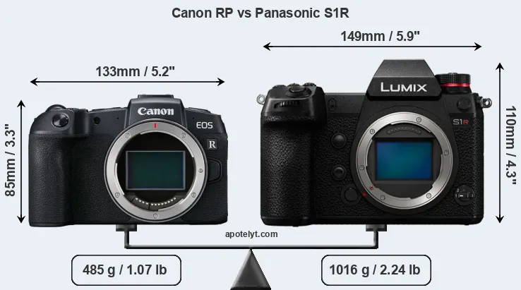 Size Canon RP vs Panasonic S1R