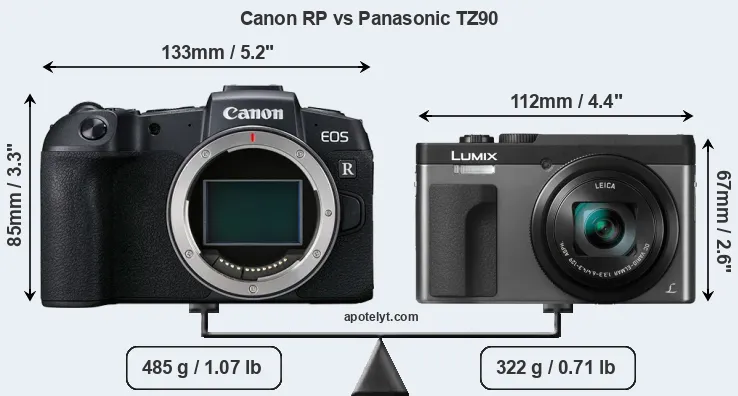 Size Canon RP vs Panasonic TZ90