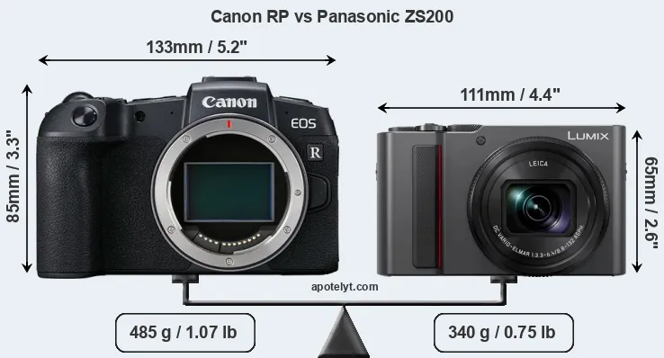 Size Canon RP vs Panasonic ZS200