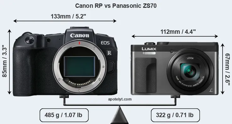 Size Canon RP vs Panasonic ZS70