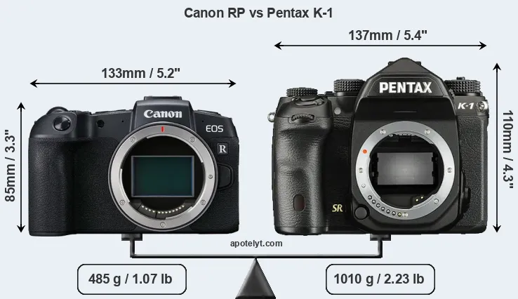 Size Canon RP vs Pentax K-1