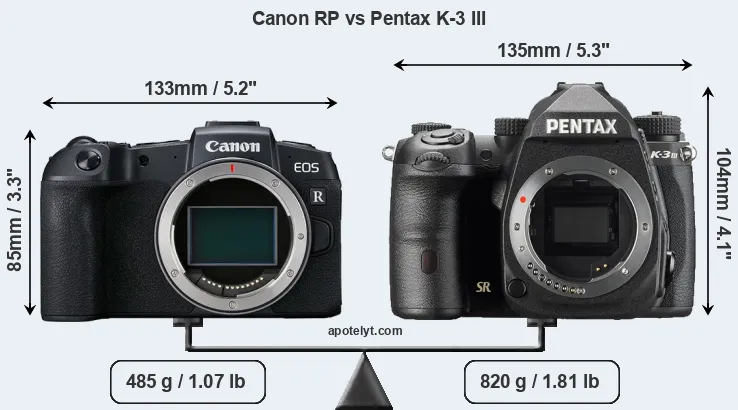 Size Canon RP vs Pentax K-3 III