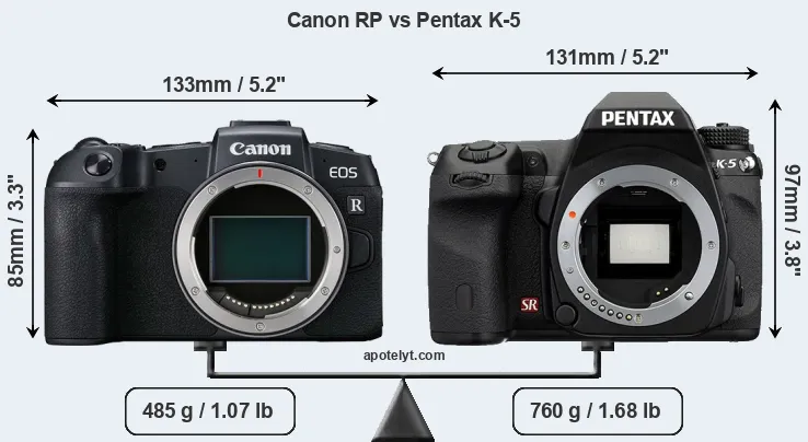 Size Canon RP vs Pentax K-5