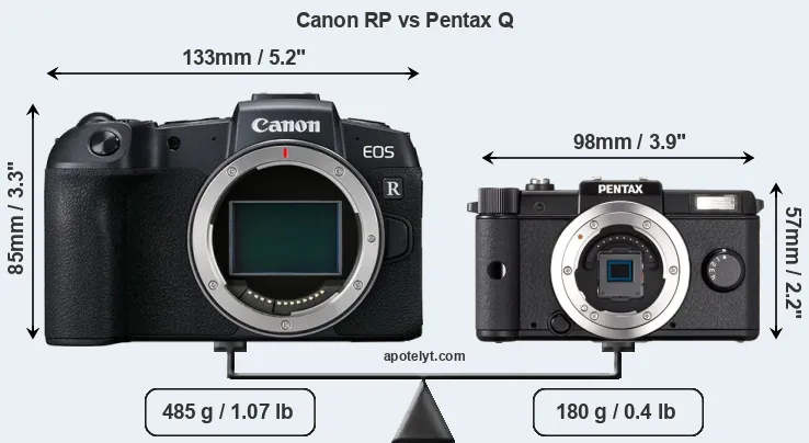 Size Canon RP vs Pentax Q