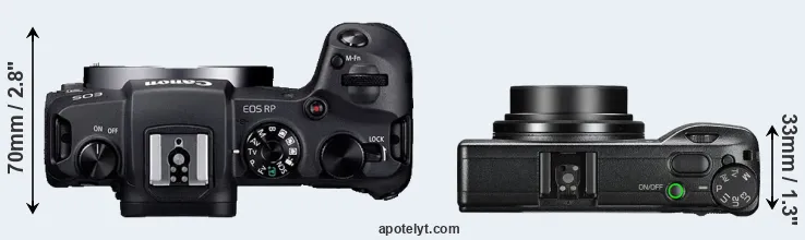 Compare RP versus GR III top