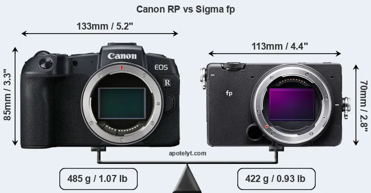 Size Canon RP vs Sigma fp