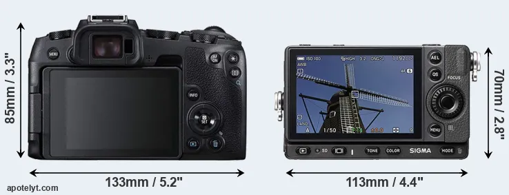 Comparison RP or fp rear