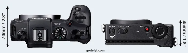 Compare RP versus fp top