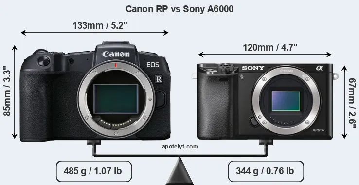 Size Canon RP vs Sony A6000