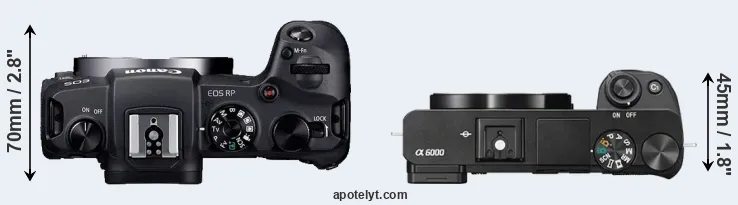 Compare RP versus A6000 top