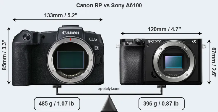 Size Canon RP vs Sony A6100