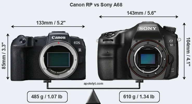 Size Canon RP vs Sony A68