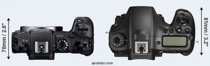 Compare RP versus A68 top