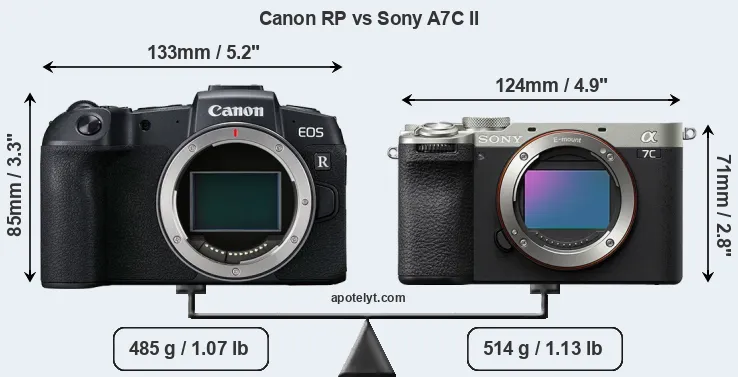 Size Canon RP vs Sony A7C II