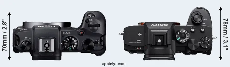 Compare RP versus A7R IVA top